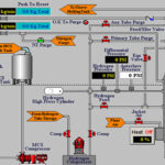 SCADA Hacking: Sending Random Inputs into the Russian Industrial Systems