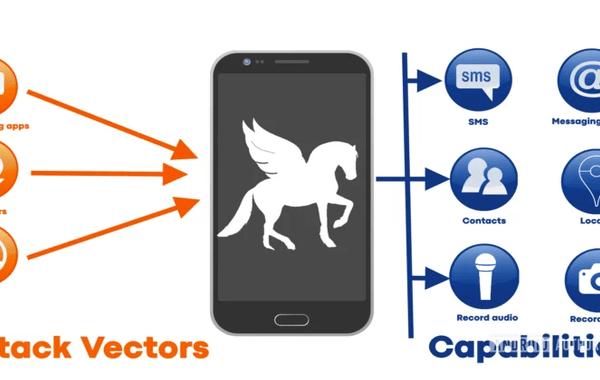 What is Data Compression and What Role Did it Play in the libwebp Cellphone Attack?