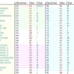 Cryptography Basics for Hackers, Part 4: Building a Simple Encryption Algorithm in Python