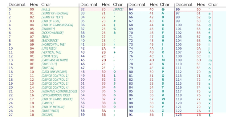 Cryptography Basics for Hackers, Part 4: Building a Simple Encryption Algorithm in Python