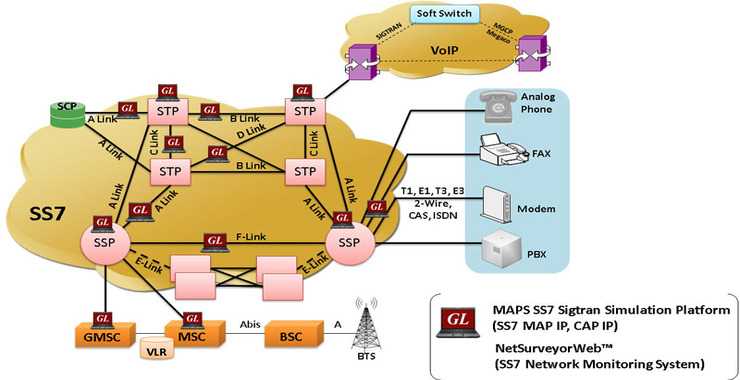 Chinese State-Sponsored Hackers Inside the US Mobile Telecom System: Mobile Telecom Companies Vulnerable to SS7 Vulnerability